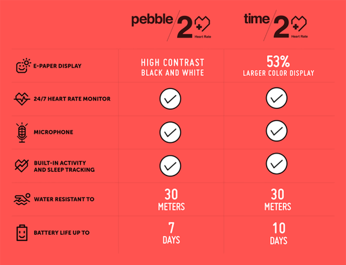 pebble_2_and_pebble_time_2_specs