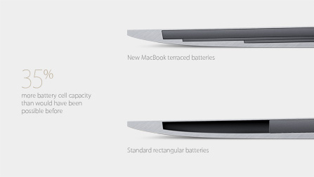 MacBook-batteri