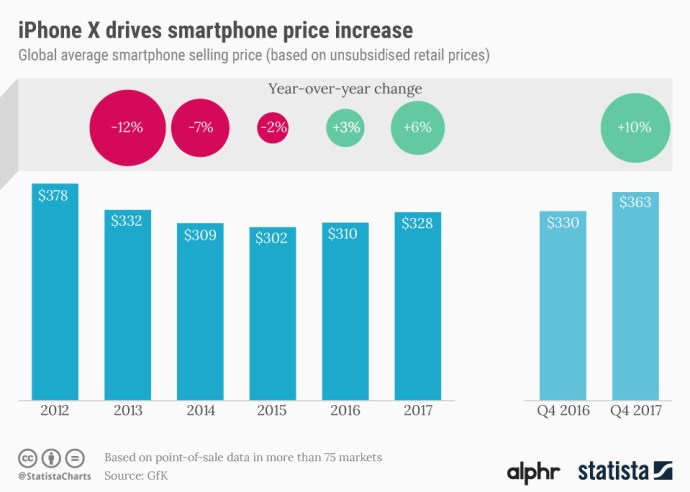 20180130_smartphone_prices_alphr