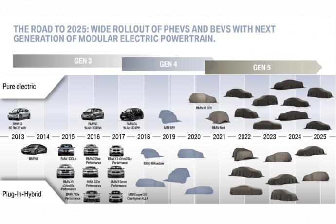 elektrifiering-väg-till-2025