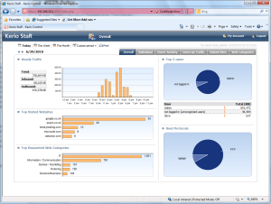 Kerio Control 7