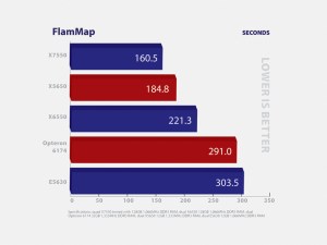 Intel Nehalem-EX - FlamMap