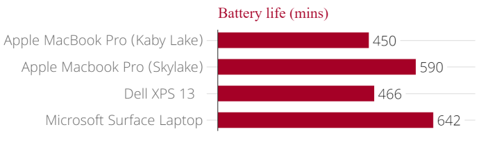 apple_macbook_pro_battery_life