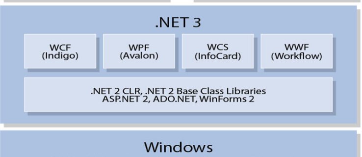 Avsluta WinFX, ange .NET 3