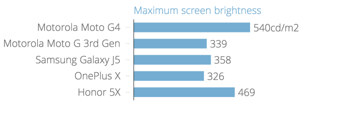 maximum_screen_brightness_chartbuilder
