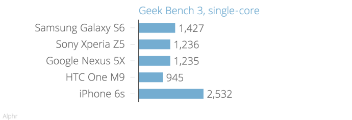 geek_bench_3_single-core_chartbuilder_2